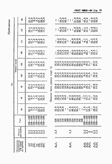 Страница 21 ГОСТ 18825-84