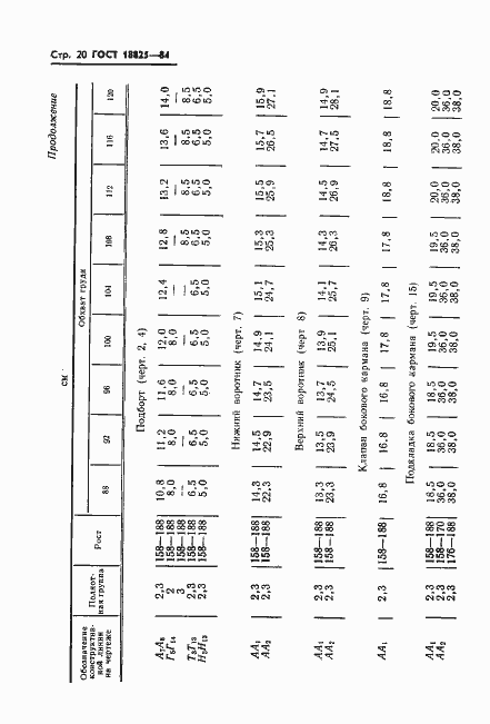 Страница 22 ГОСТ 18825-84
