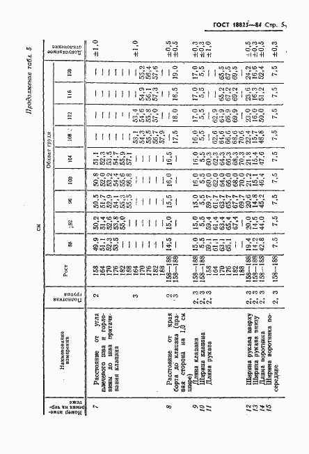 Страница 7 ГОСТ 18825-84