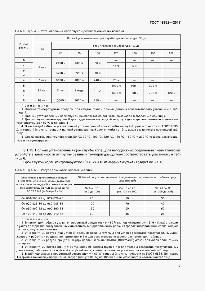 Страница 11 ГОСТ 18829-2017