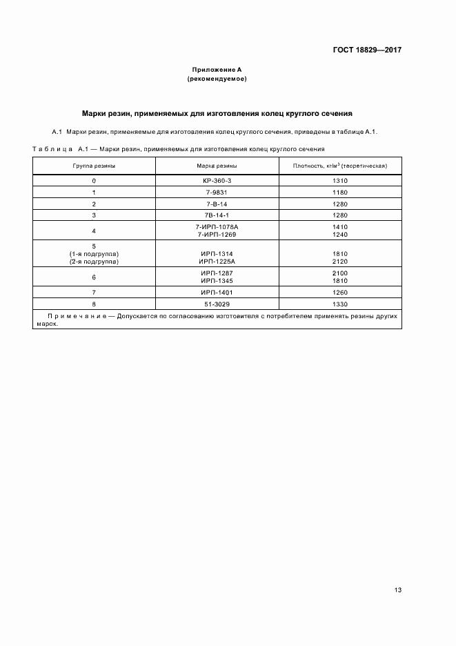 Страница 17 ГОСТ 18829-2017