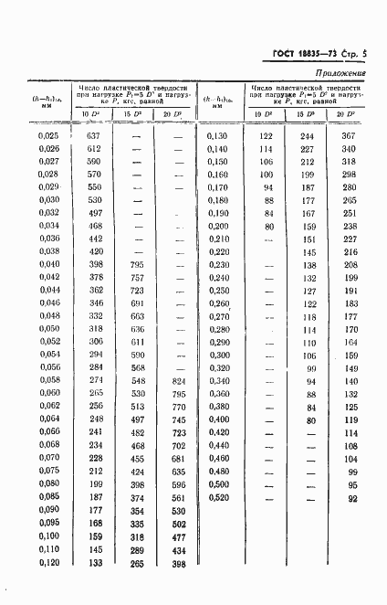 Страница 6 ГОСТ 18835-73