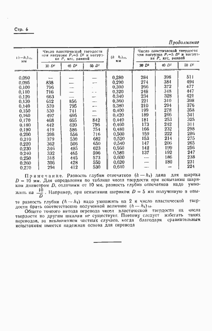 Страница 7 ГОСТ 18835-73