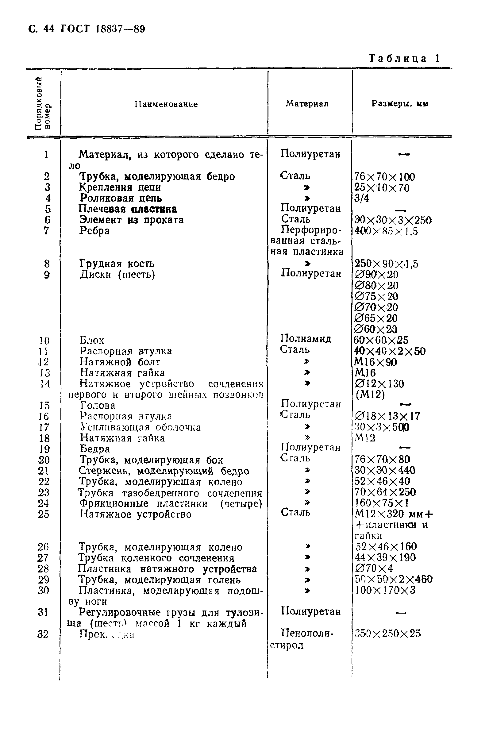 Страница 47 ГОСТ 18837-89