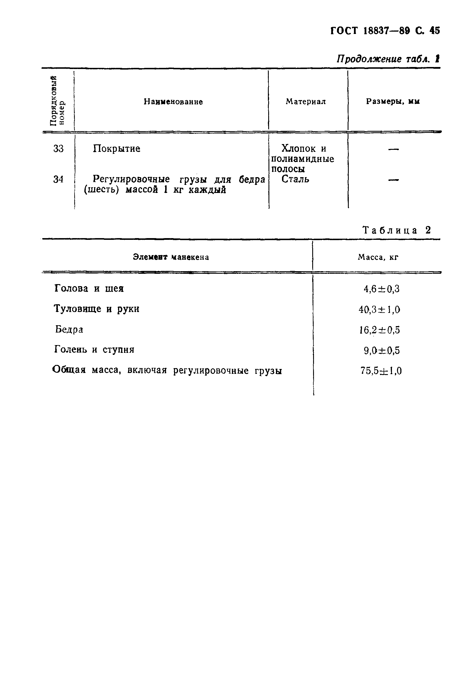Страница 48 ГОСТ 18837-89
