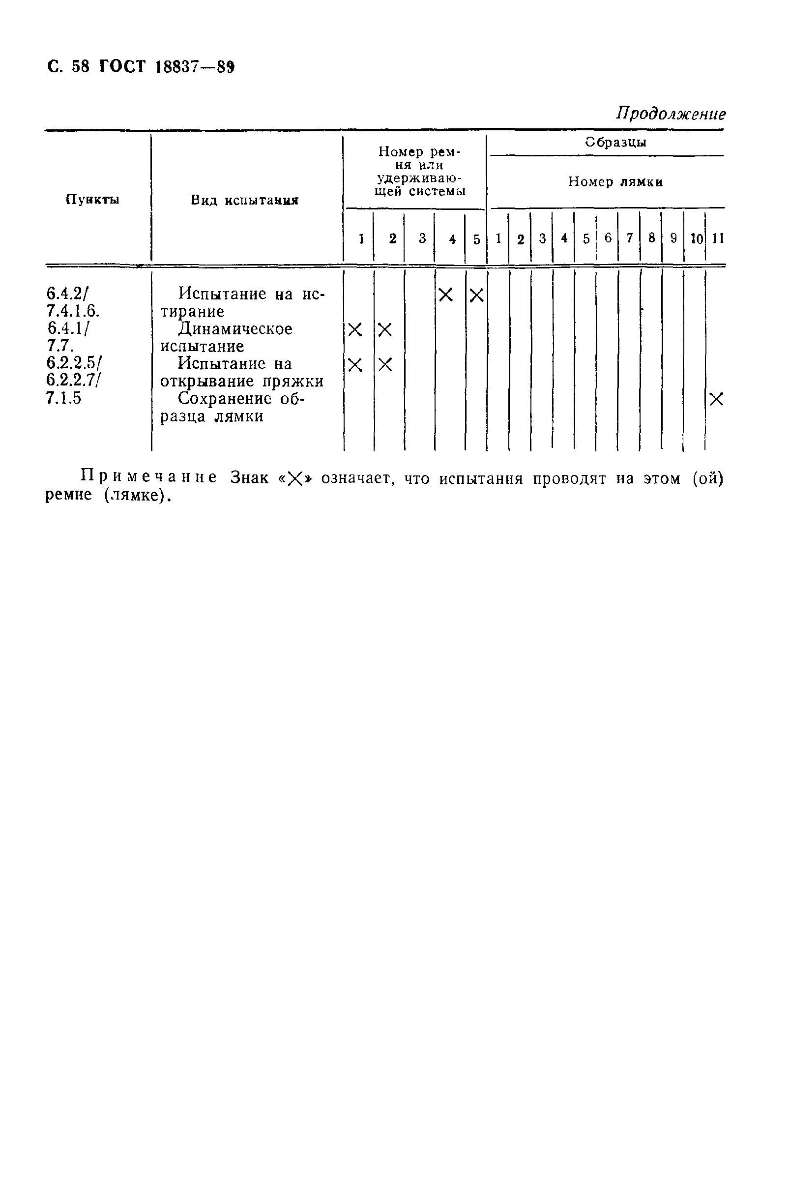 Страница 61 ГОСТ 18837-89