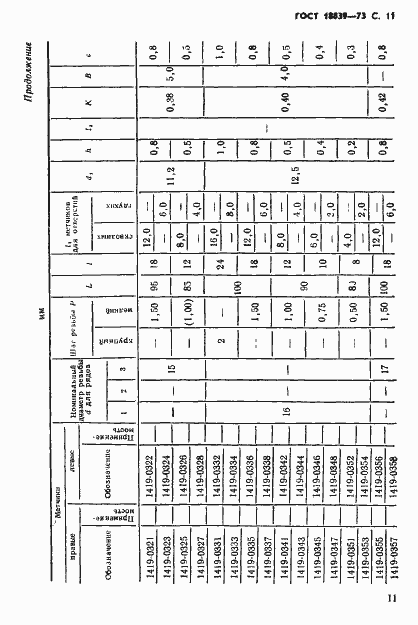 Страница 12 ГОСТ 18839-73