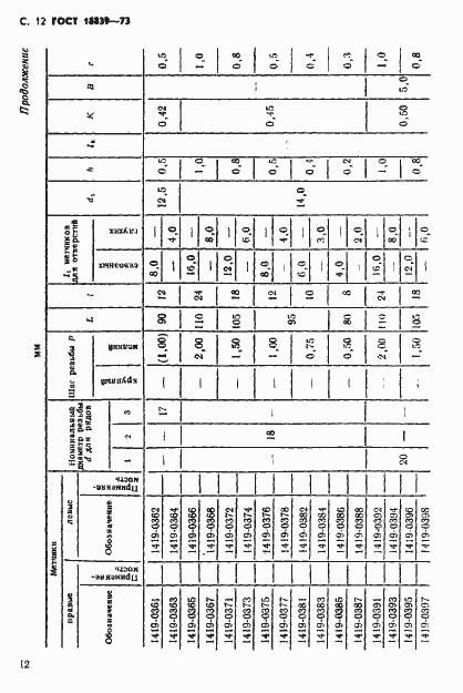 Страница 13 ГОСТ 18839-73