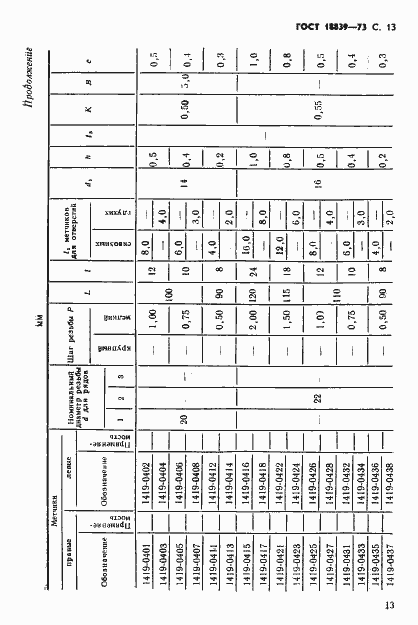 Страница 14 ГОСТ 18839-73