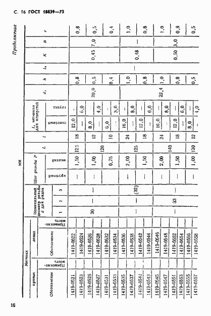 Страница 17 ГОСТ 18839-73