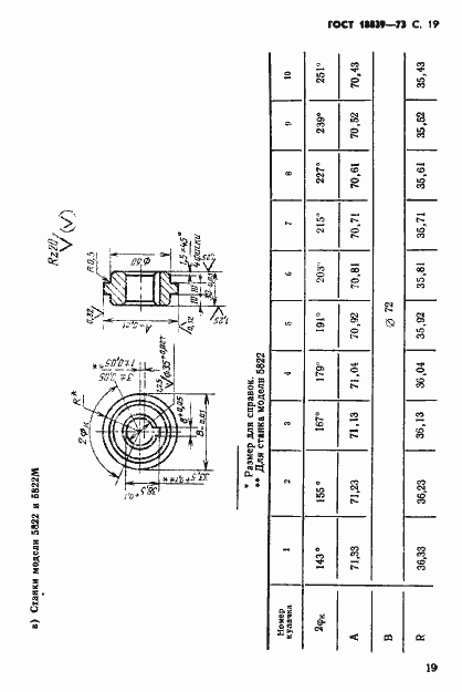 Страница 20 ГОСТ 18839-73