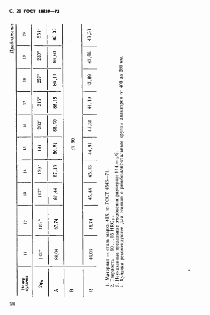 Страница 21 ГОСТ 18839-73