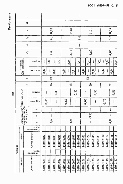 Страница 6 ГОСТ 18839-73