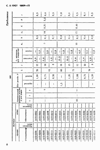 Страница 9 ГОСТ 18839-73