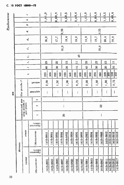 Страница 10 ГОСТ 18840-73