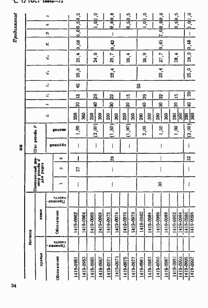 Страница 12 ГОСТ 18840-73