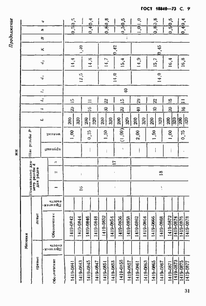 Страница 9 ГОСТ 18840-73