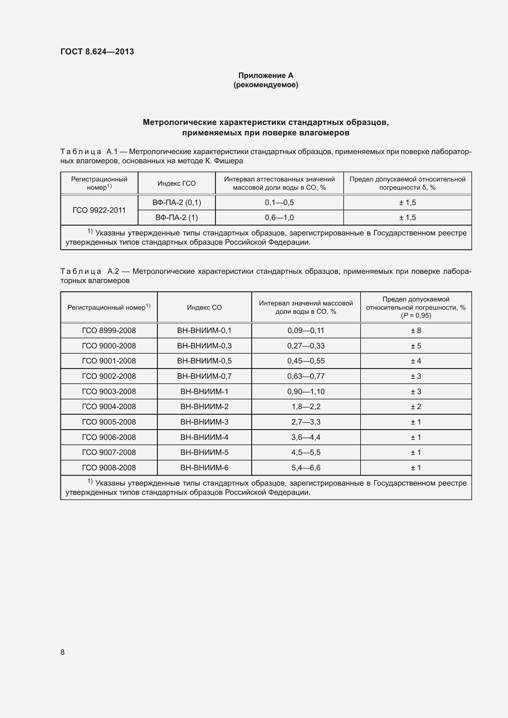 Страница 11 ГОСТ 8.624-2013