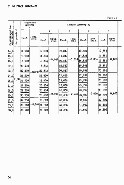 Страница 10 ГОСТ 18842-73