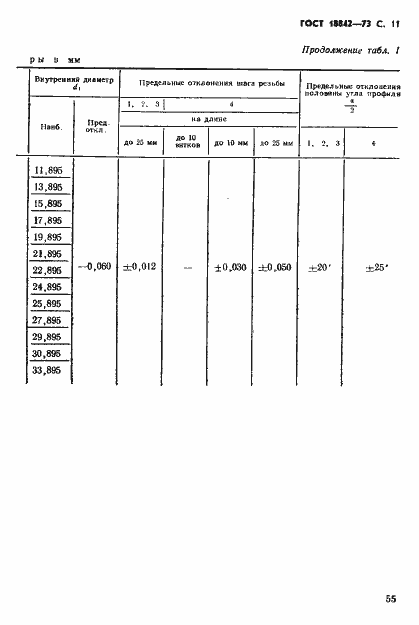 Страница 11 ГОСТ 18842-73