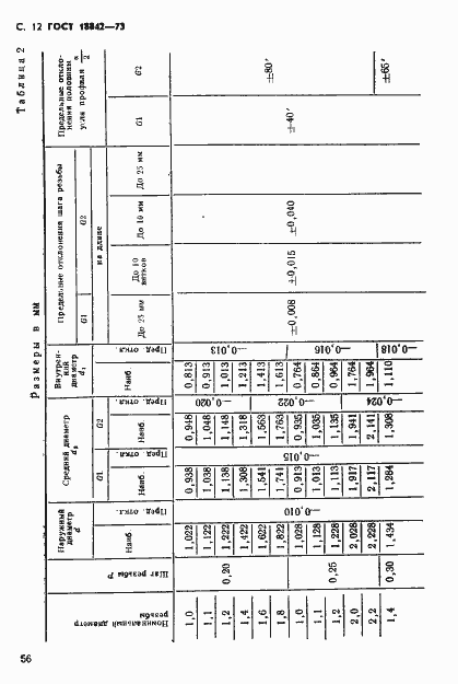 Страница 12 ГОСТ 18842-73