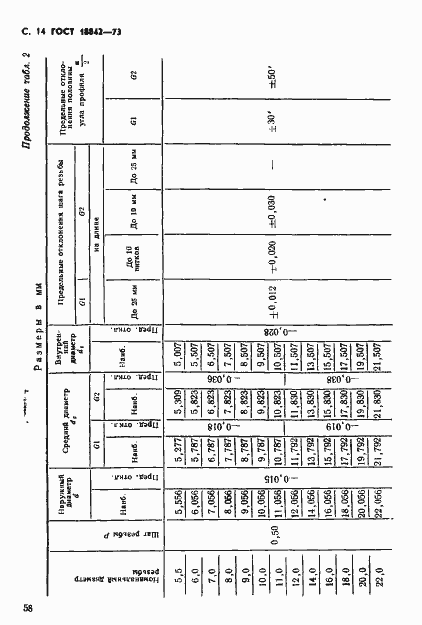 Страница 14 ГОСТ 18842-73
