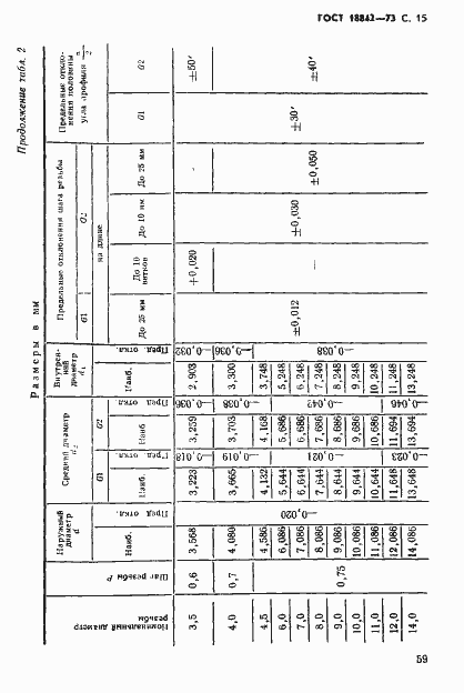 Страница 15 ГОСТ 18842-73