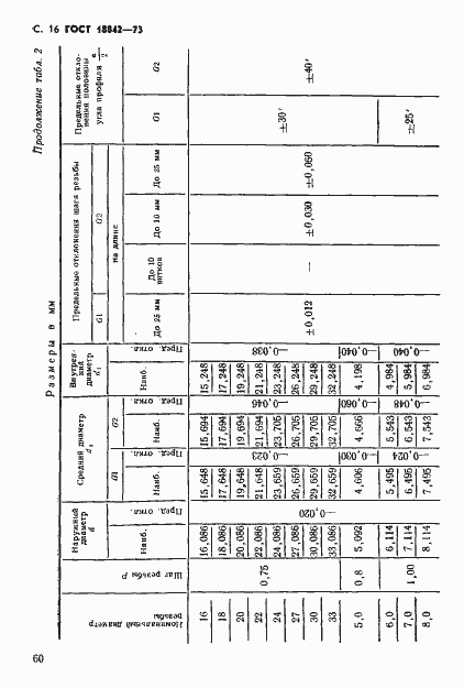 Страница 16 ГОСТ 18842-73