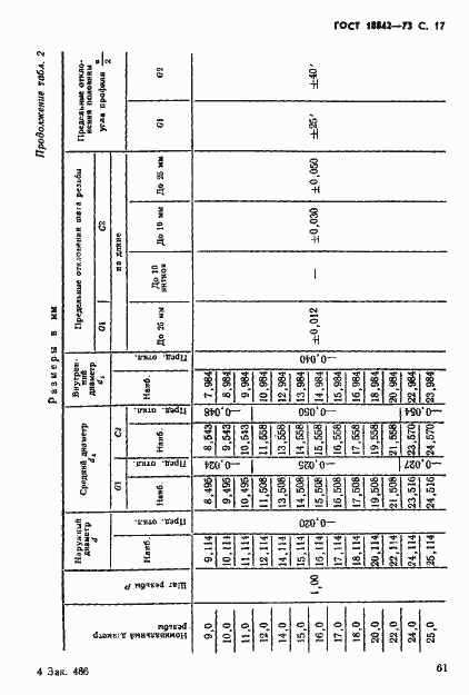 Страница 17 ГОСТ 18842-73