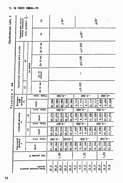 Страница 18 ГОСТ 18842-73