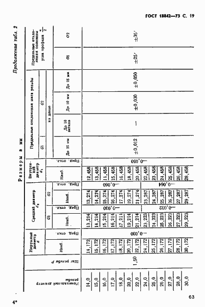 Страница 19 ГОСТ 18842-73