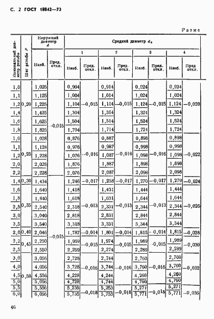 Страница 2 ГОСТ 18842-73