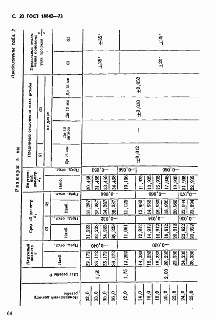 Страница 20 ГОСТ 18842-73