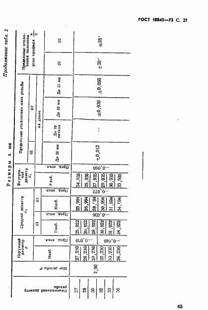 Страница 21 ГОСТ 18842-73