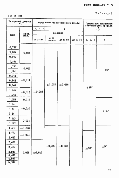 Страница 3 ГОСТ 18842-73