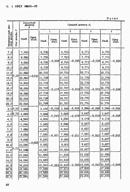 Страница 4 ГОСТ 18842-73