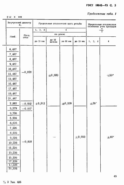 Страница 5 ГОСТ 18842-73