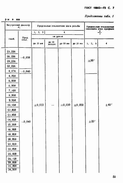Страница 7 ГОСТ 18842-73