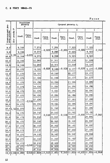 Страница 8 ГОСТ 18842-73