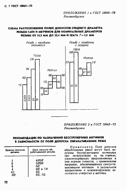 Страница 7 ГОСТ 18843-73
