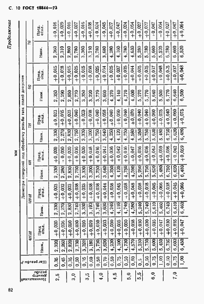Страница 10 ГОСТ 18844-73