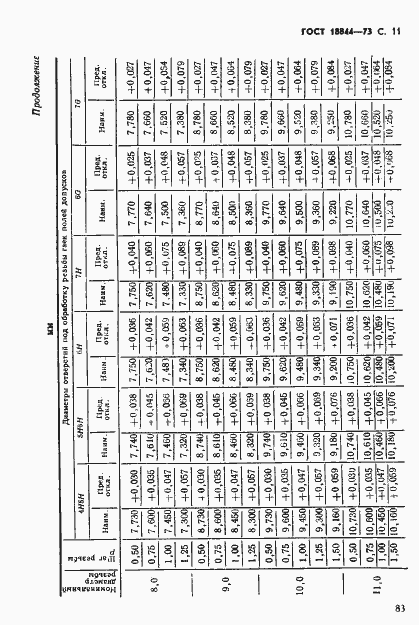 Страница 11 ГОСТ 18844-73