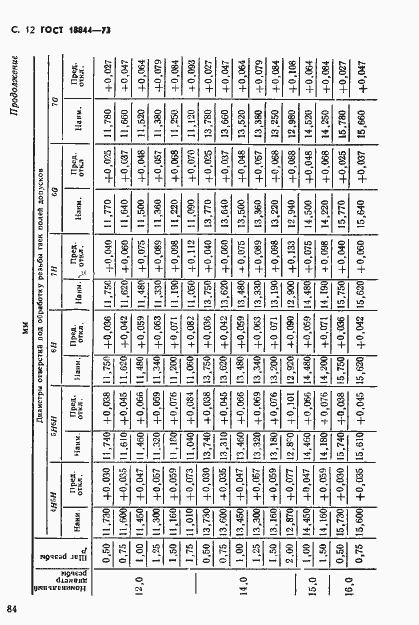 Страница 12 ГОСТ 18844-73