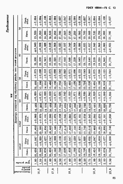 Страница 13 ГОСТ 18844-73