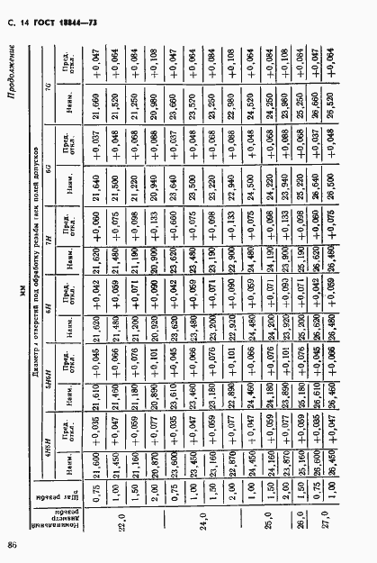 Страница 14 ГОСТ 18844-73