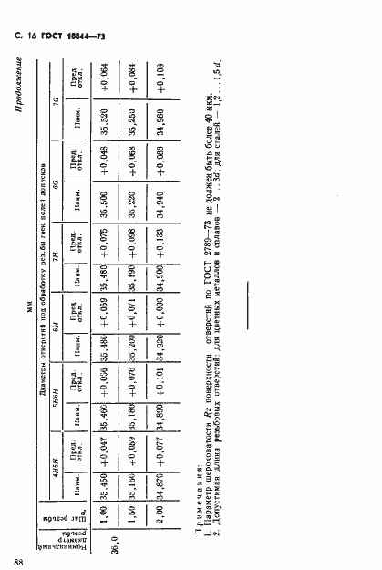 Страница 16 ГОСТ 18844-73