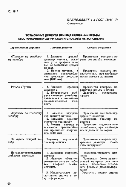 Страница 18 ГОСТ 18844-73
