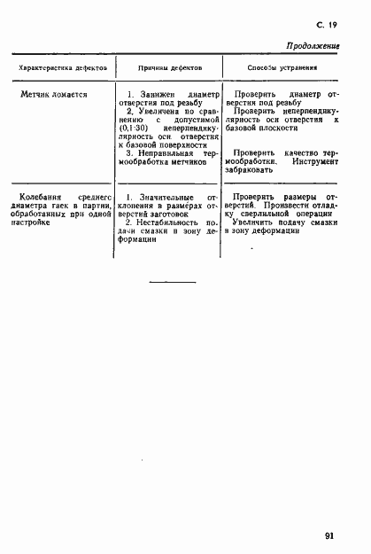 Страница 19 ГОСТ 18844-73