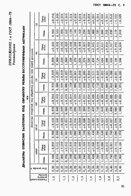 Страница 9 ГОСТ 18844-73