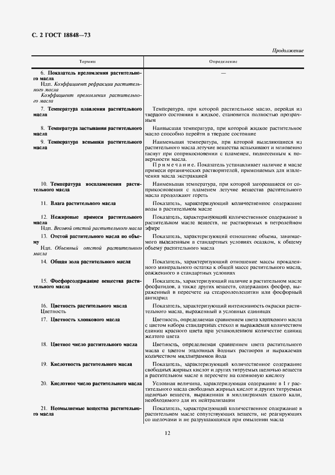 Страница 2 ГОСТ 18848-73